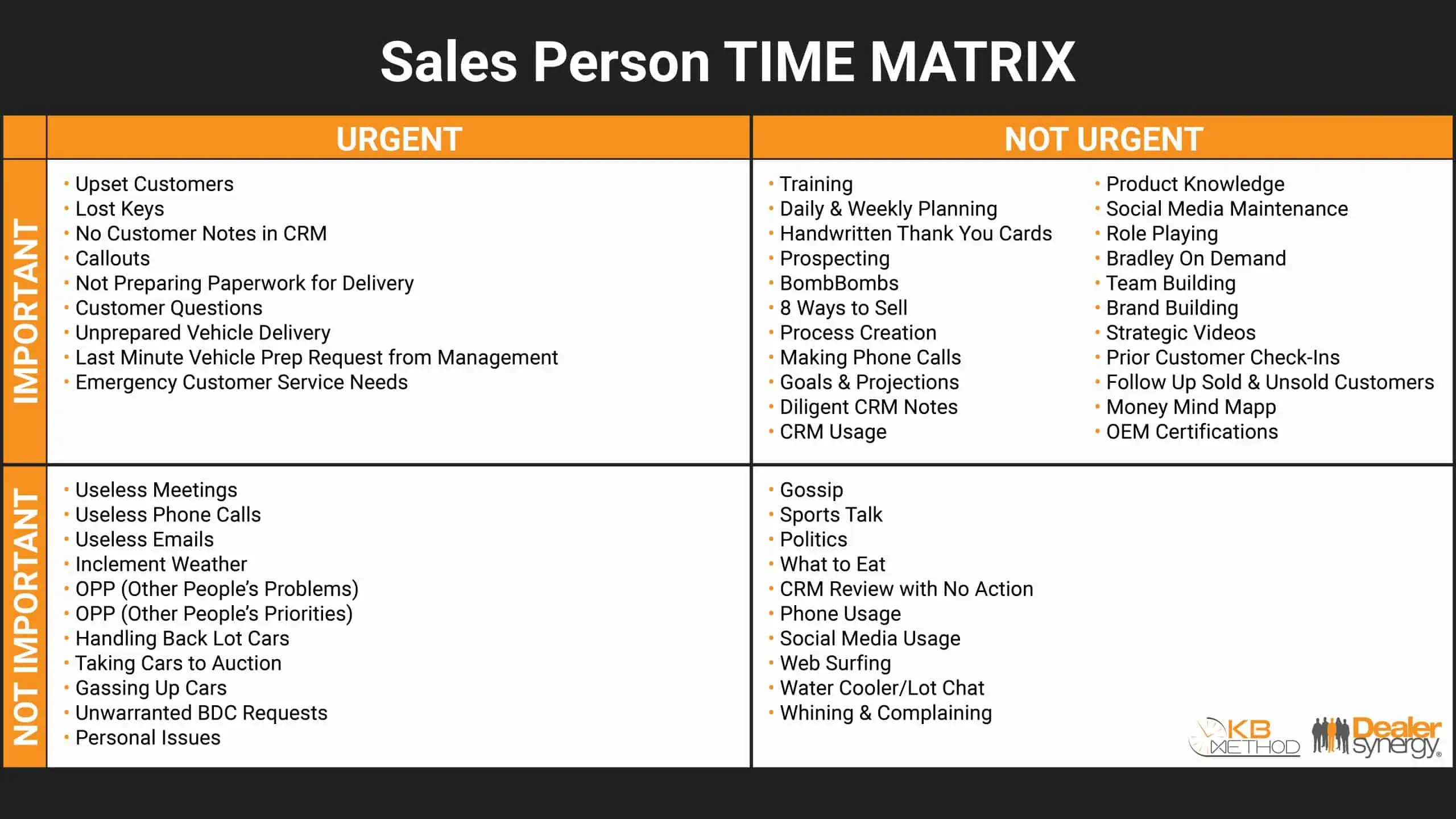 KB Time Matrix  scaled