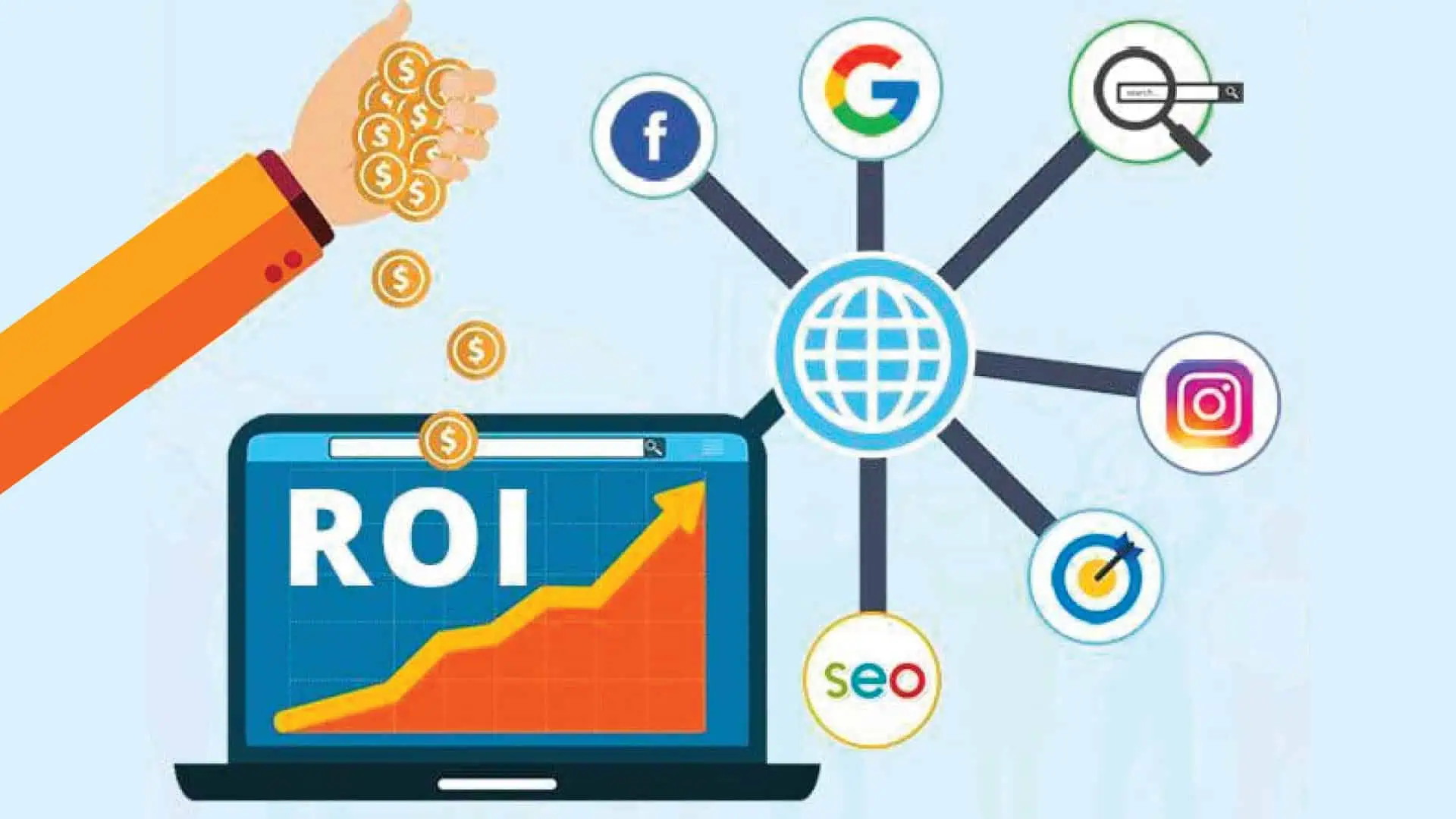 Marketing ROI