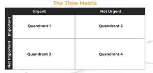 Karen Bradley's time matrix (time maximization chart). 