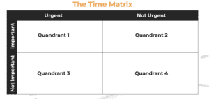 Karen Bradley's time matrix (time maximization chart). 